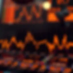 Graph illustrating the stochastic oscillator formula